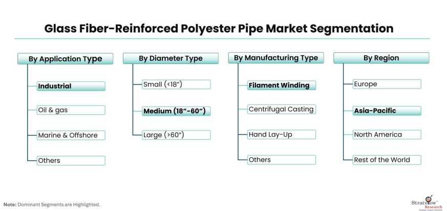 Glass-Fiber-Reinforced-Polyester-Pipe-Market-Segmentation